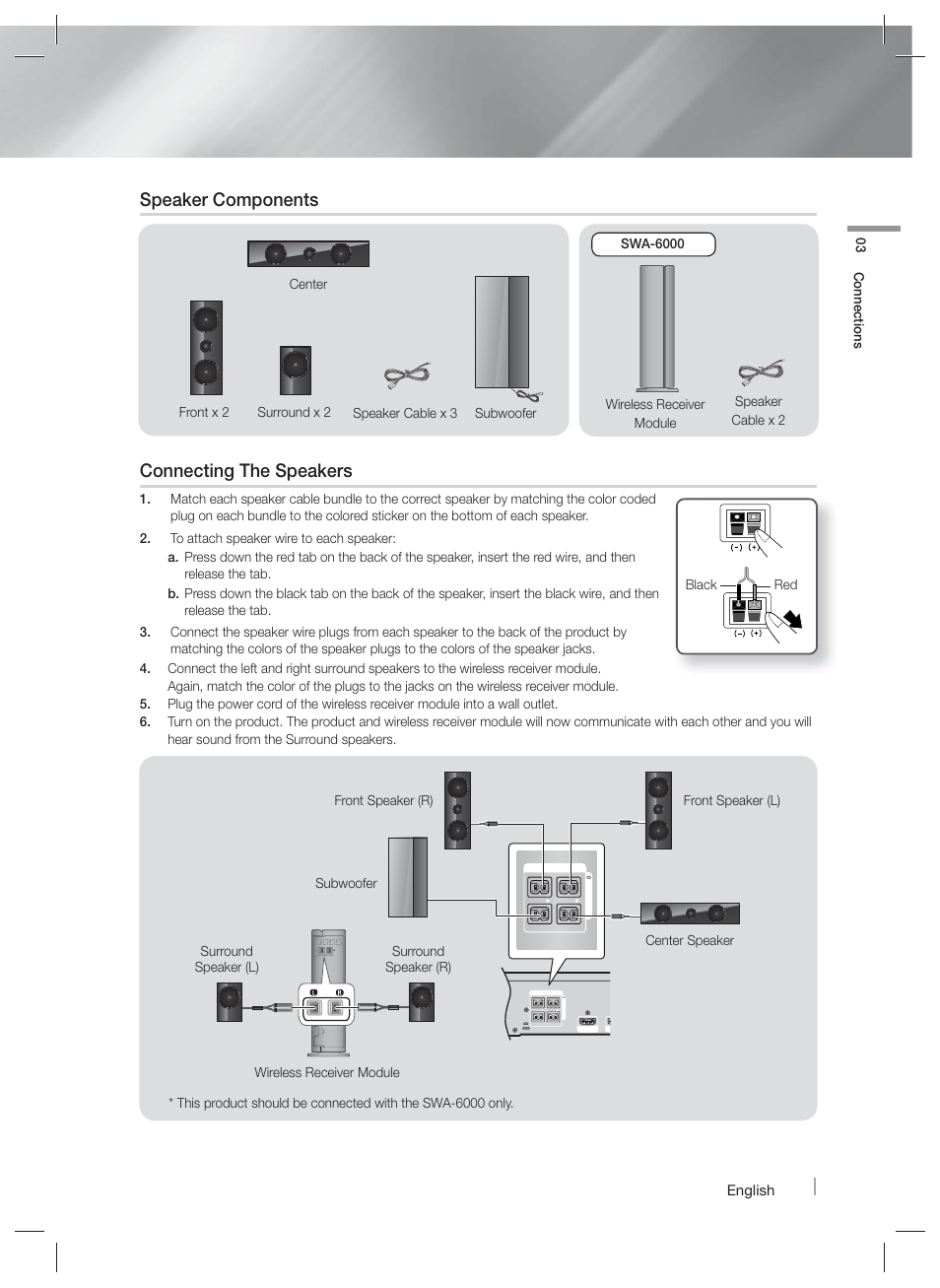 Speaker components, Connecting the speakers | Samsung HT-F6500W-ZA User Manual | Page 15 / 58