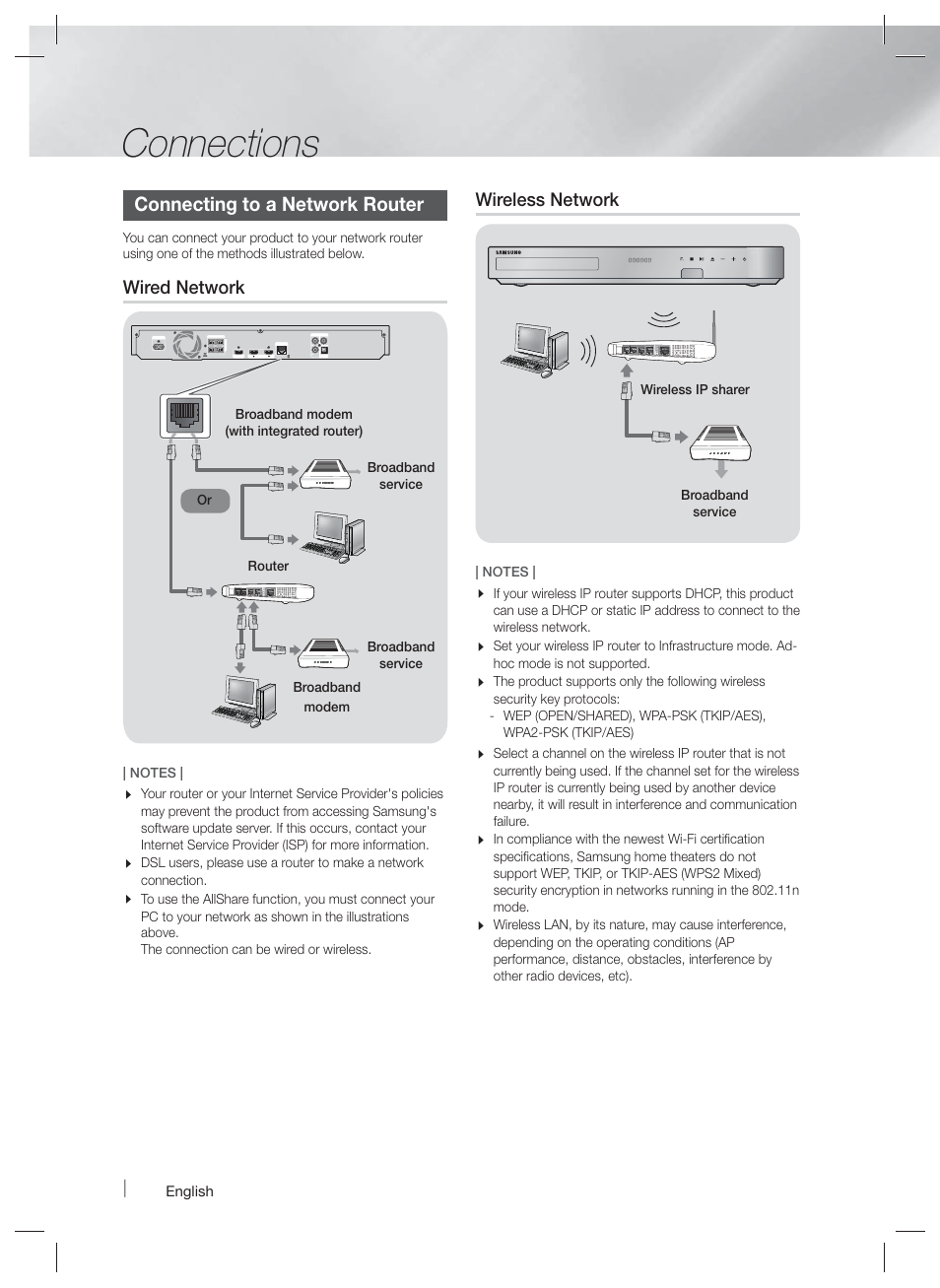 Connections, Connecting to a network router, Wired network | Wireless network | Samsung HT-F6500W-ZA User Manual | Page 18 / 58