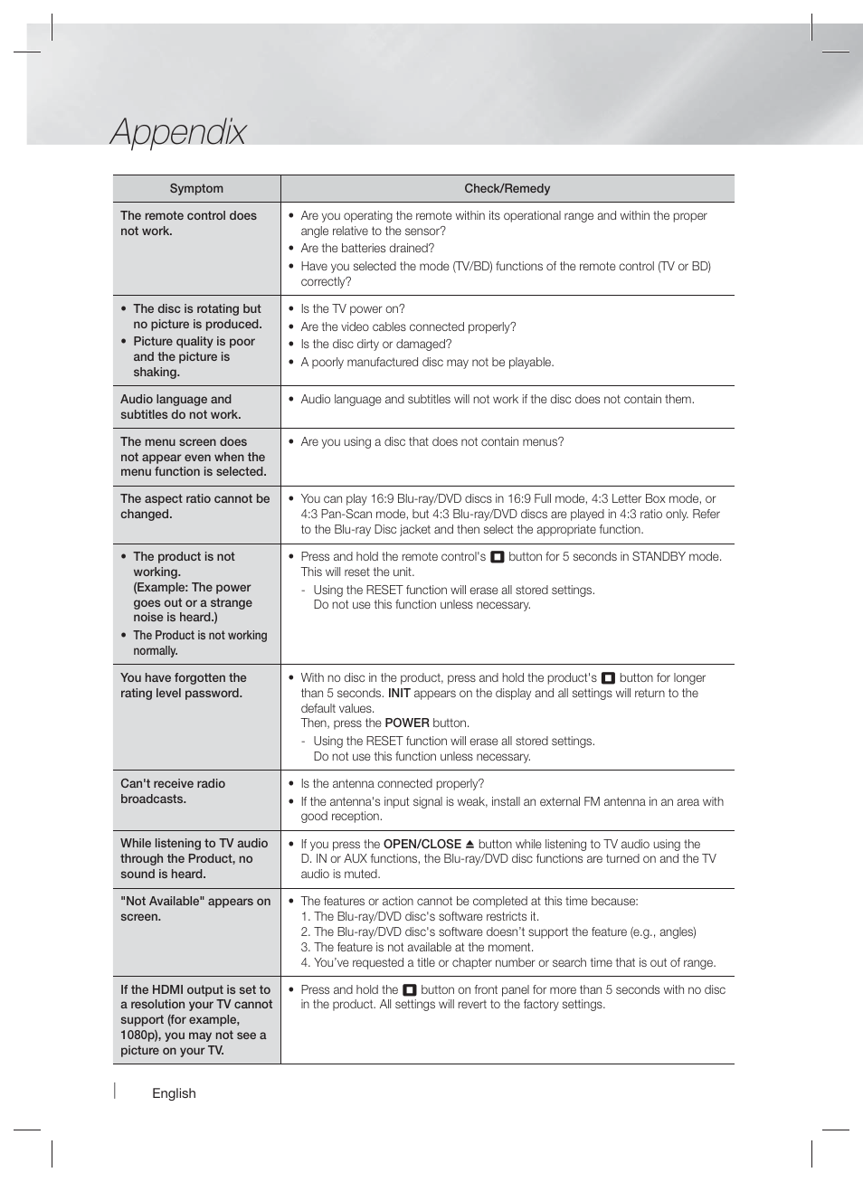 Appendix | Samsung HT-F6500W-ZA User Manual | Page 54 / 58