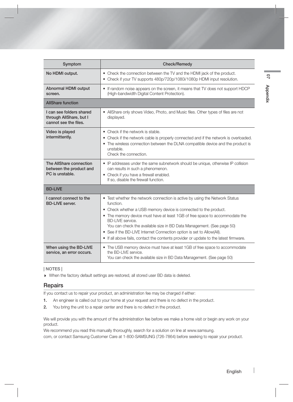 Specifications, Repairs | Samsung HT-F6500W-ZA User Manual | Page 55 / 58