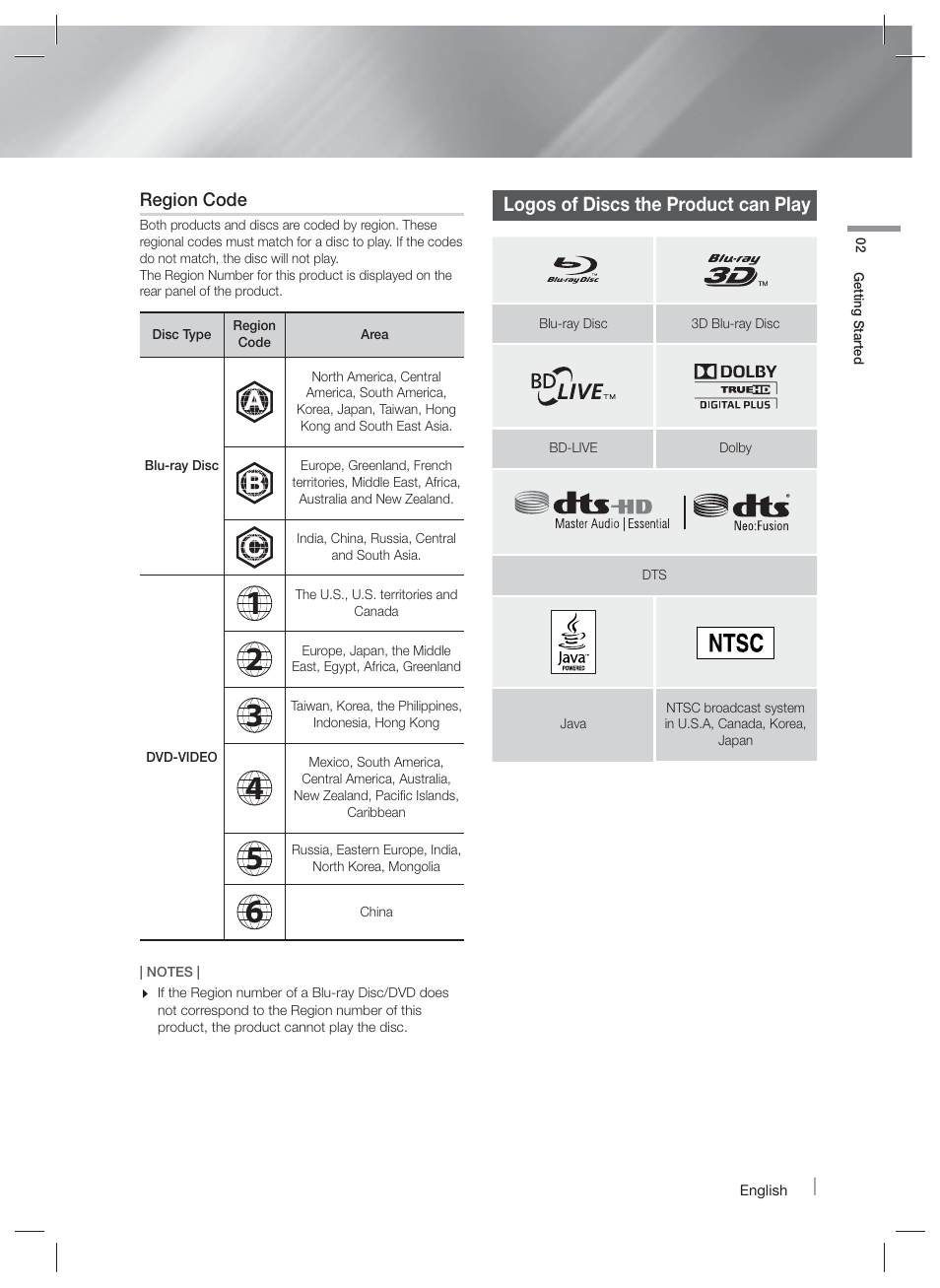 Logos of discs the product can play | Samsung HT-F6500W-ZA User Manual | Page 7 / 58