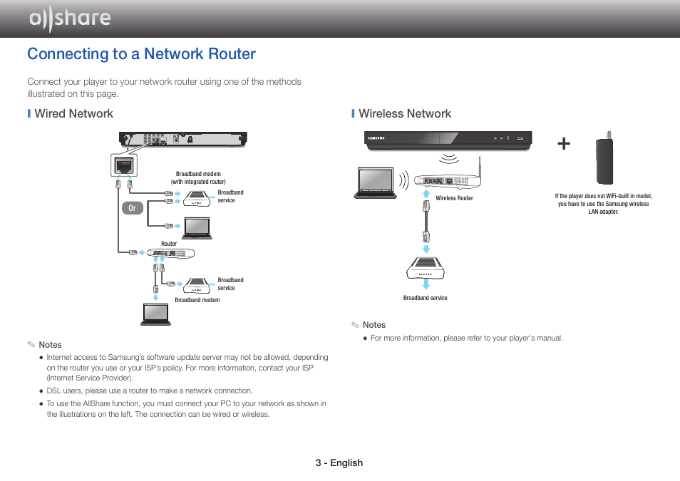 Connecting to a network router, Wired network, Wireless network | Samsung BD-EM59-ZA User Manual | Page 3 / 17