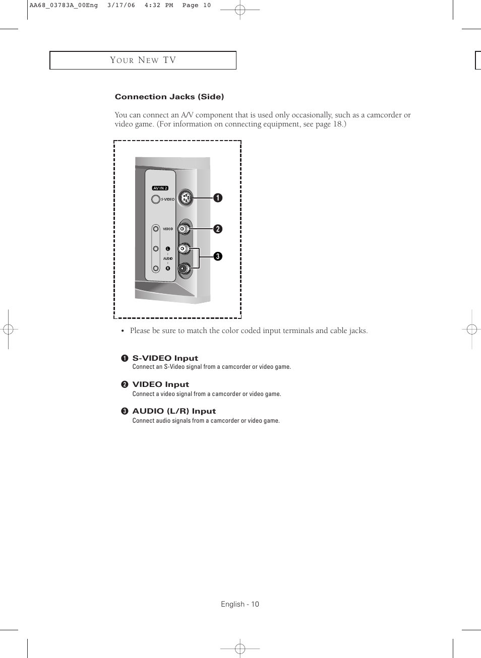 Connection jacks(side) | Samsung TXS2783X-XAA User Manual | Page 10 / 72