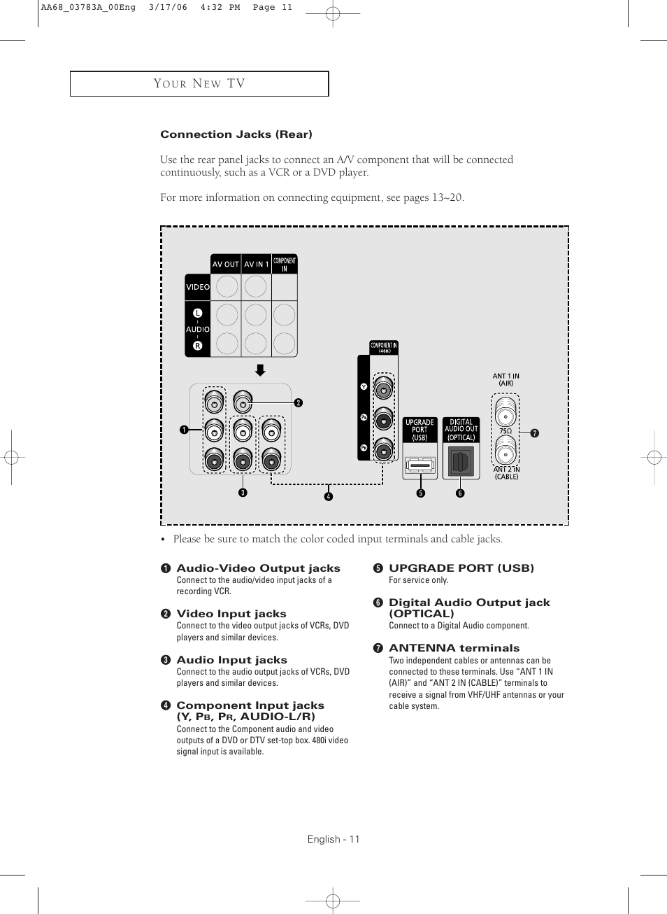 Connection jacks(rear) | Samsung TXS2783X-XAA User Manual | Page 11 / 72