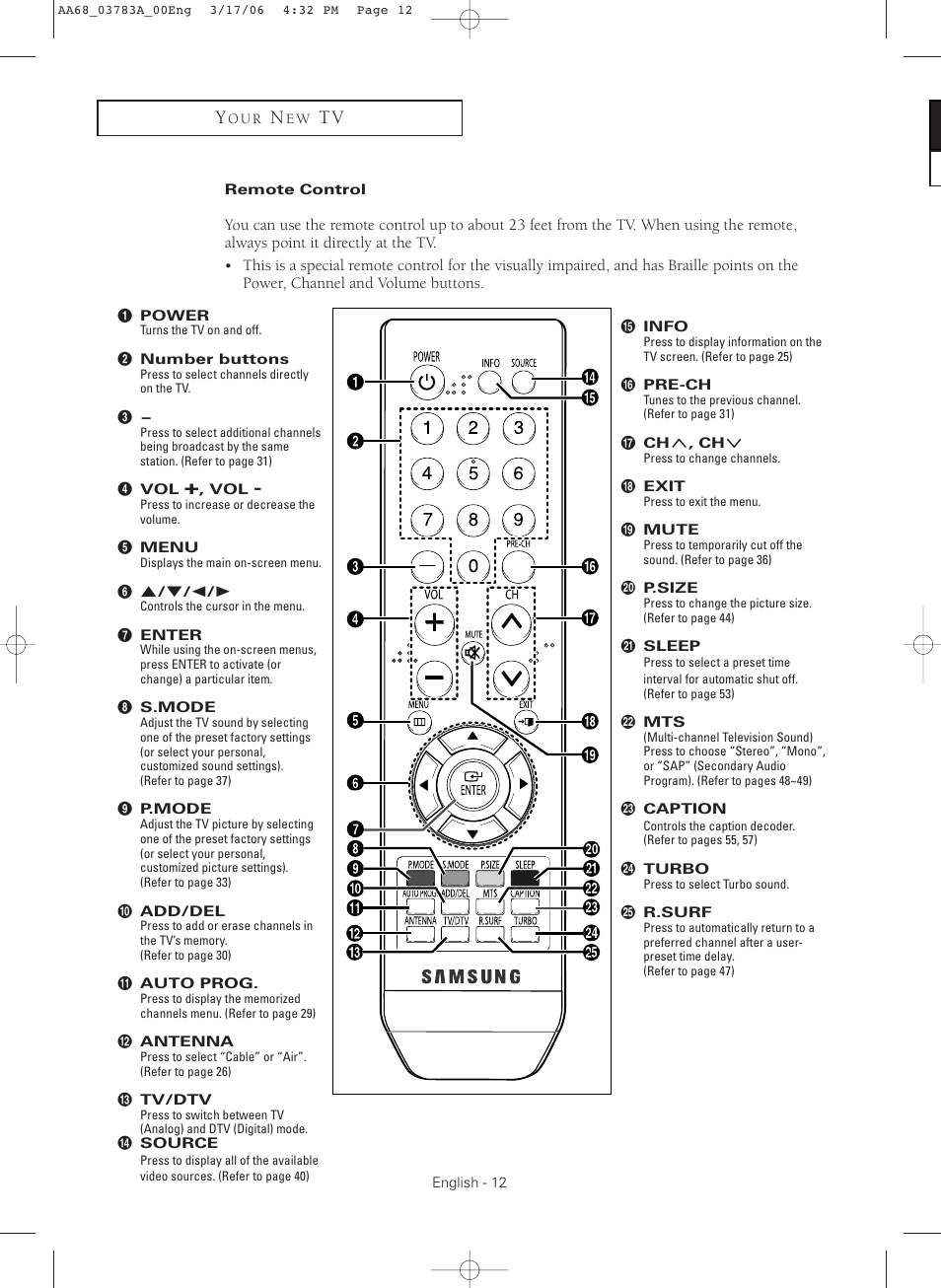 Remote control | Samsung TXS2783X-XAA User Manual | Page 12 / 72