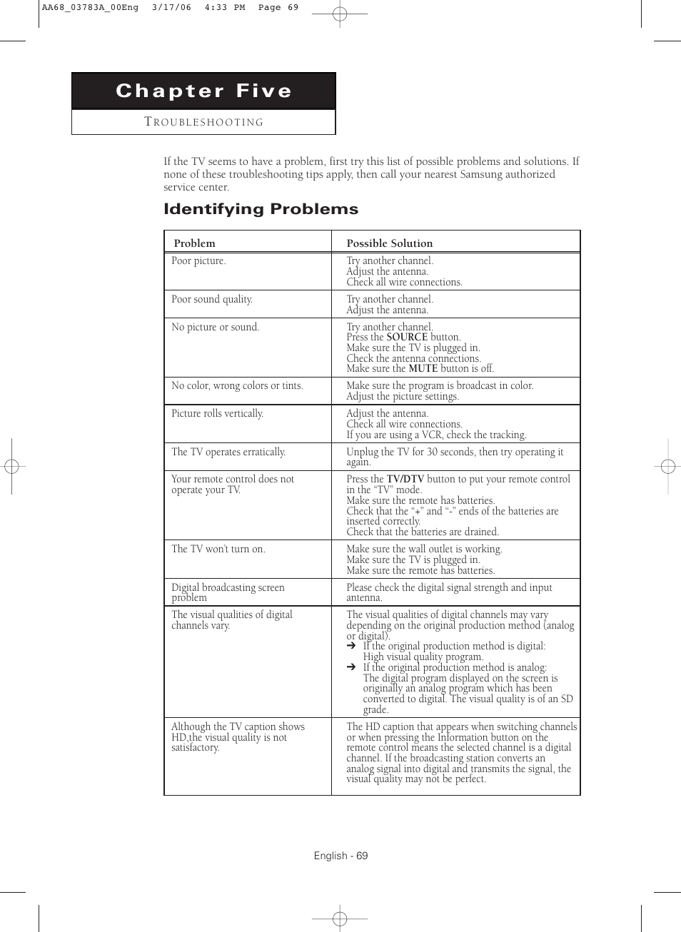 Chapter 5:troubleshooting, Identifying problems | Samsung TXS2783X-XAA User Manual | Page 69 / 72
