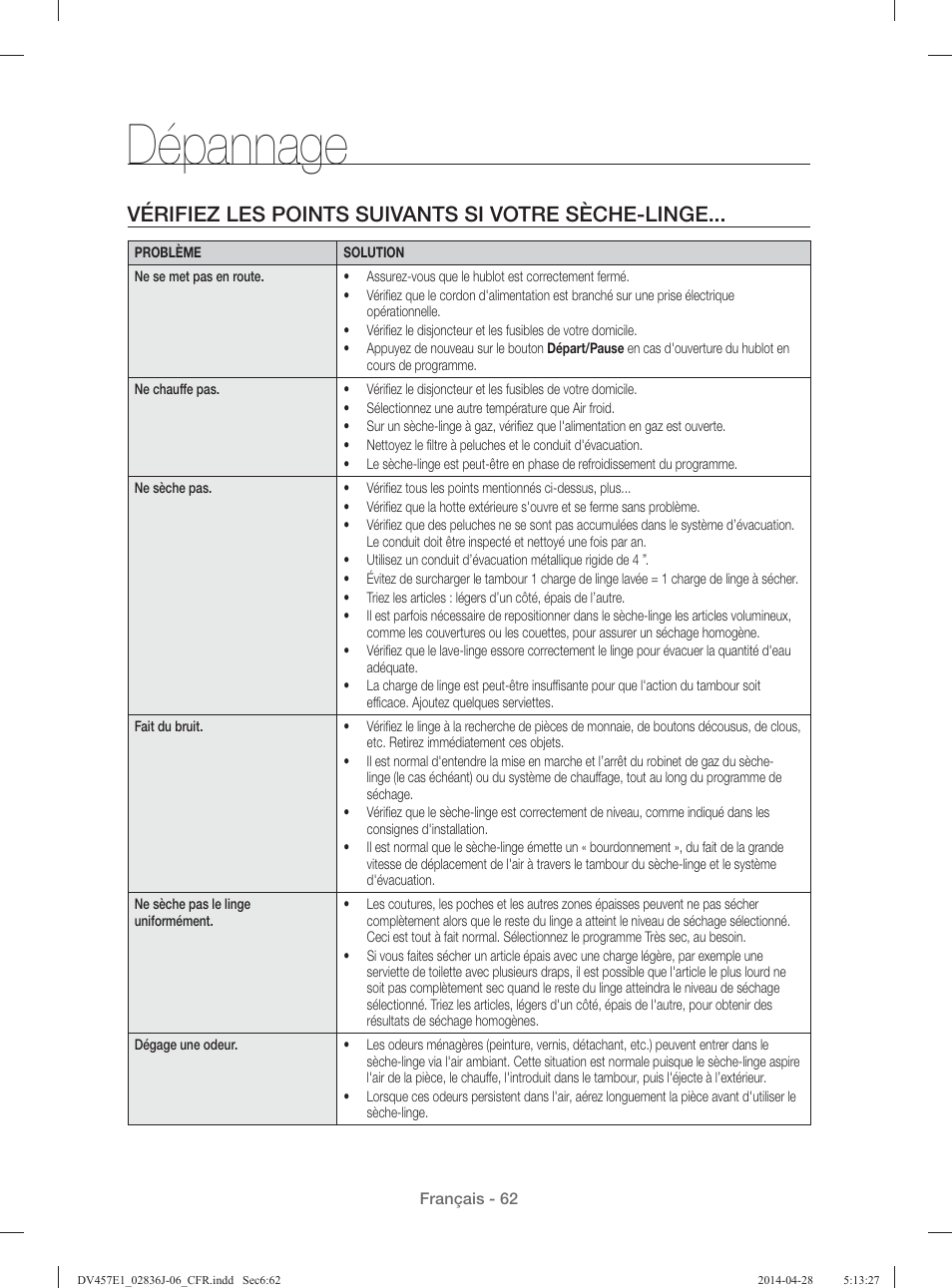 Dépannage, Vérifiez les points suivants si votre sèche-linge | Samsung DV457E1GSGR-A1 User Manual | Page 138 / 228