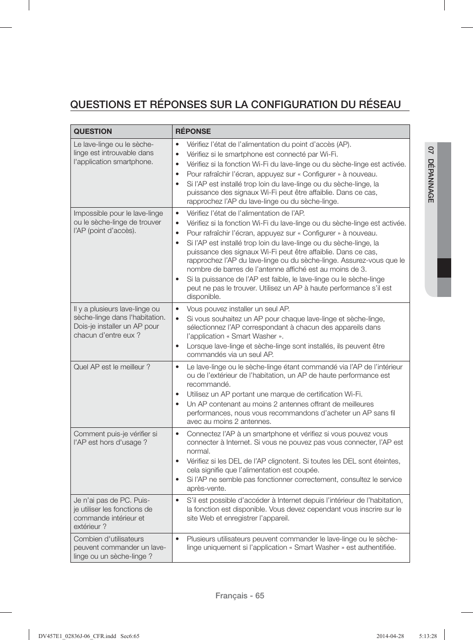 Samsung DV457E1GSGR-A1 User Manual | Page 141 / 228