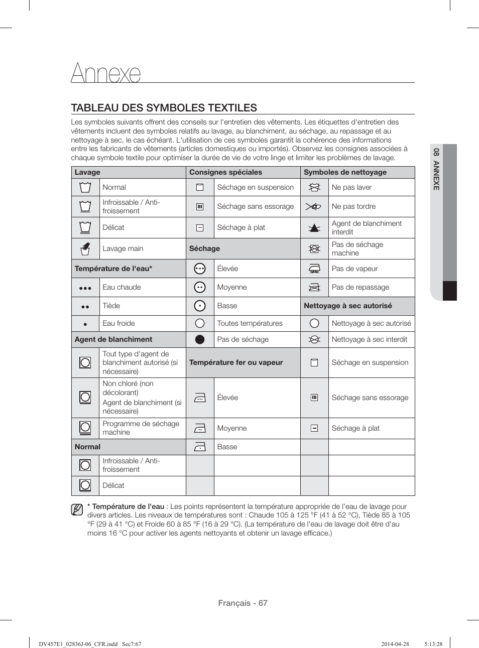 Annexe, Tableau des symboles textiles | Samsung DV457E1GSGR-A1 User Manual | Page 143 / 228