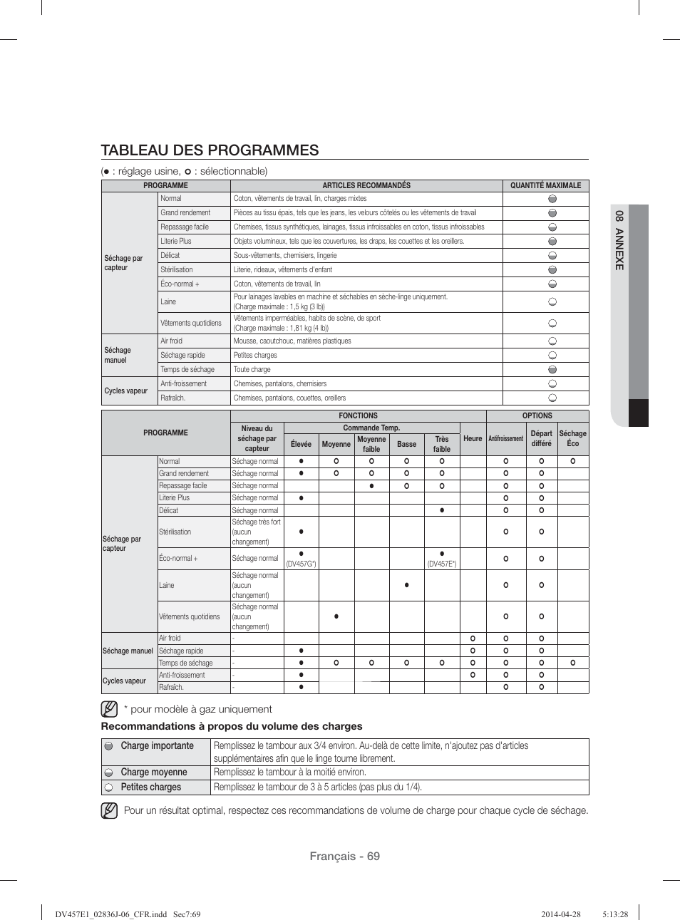 Tableau des programmes, Français - 69 | Samsung DV457E1GSGR-A1 User Manual | Page 145 / 228