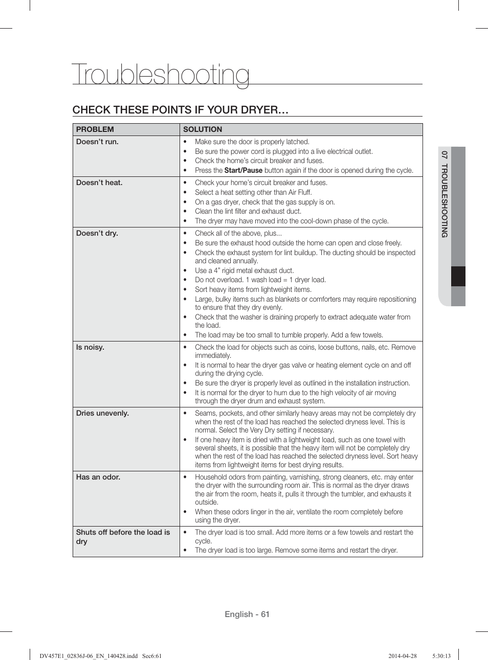 Troubleshooting, Check these points if your dryer | Samsung DV457E1GSGR-A1 User Manual | Page 61 / 228