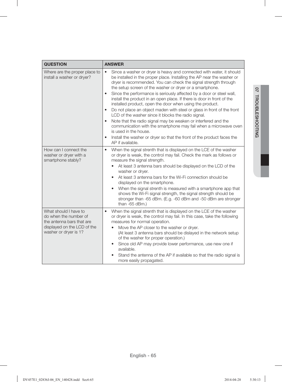 Samsung DV457E1GSGR-A1 User Manual | Page 65 / 228