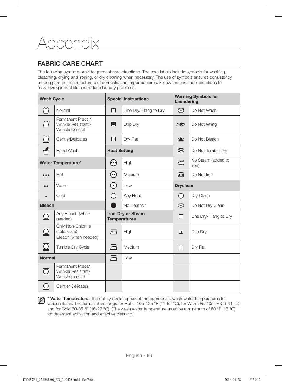 Appendix, Fabric care chart | Samsung DV457E1GSGR-A1 User Manual | Page 66 / 228