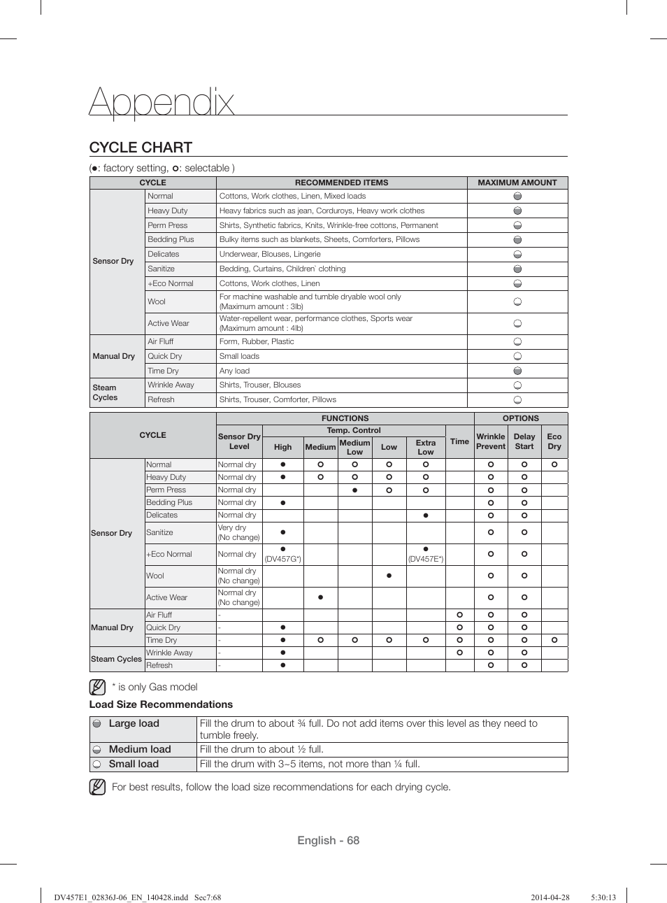 Appendix, Cycle chart, English - 68 | Samsung DV457E1GSGR-A1 User Manual | Page 68 / 228