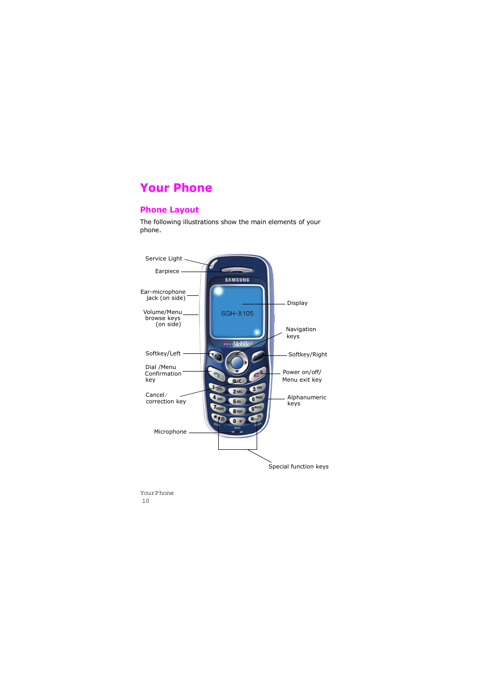 Your phone, Phone layout | Samsung SGH-X105NBATMB User Manual | Page 13 / 159