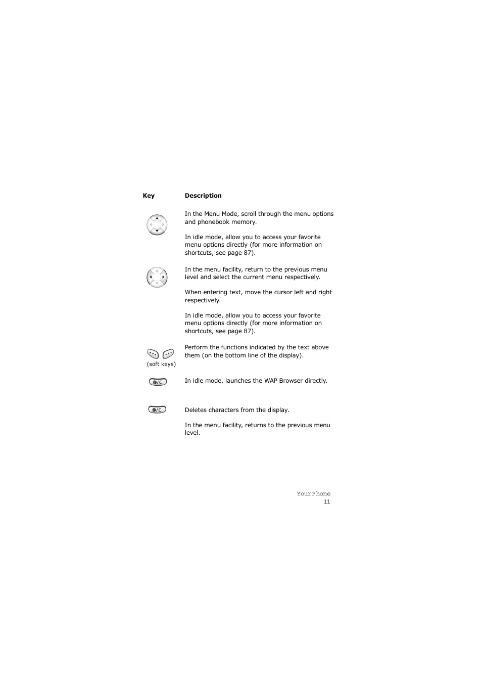 Samsung SGH-X105NBATMB User Manual | Page 14 / 159