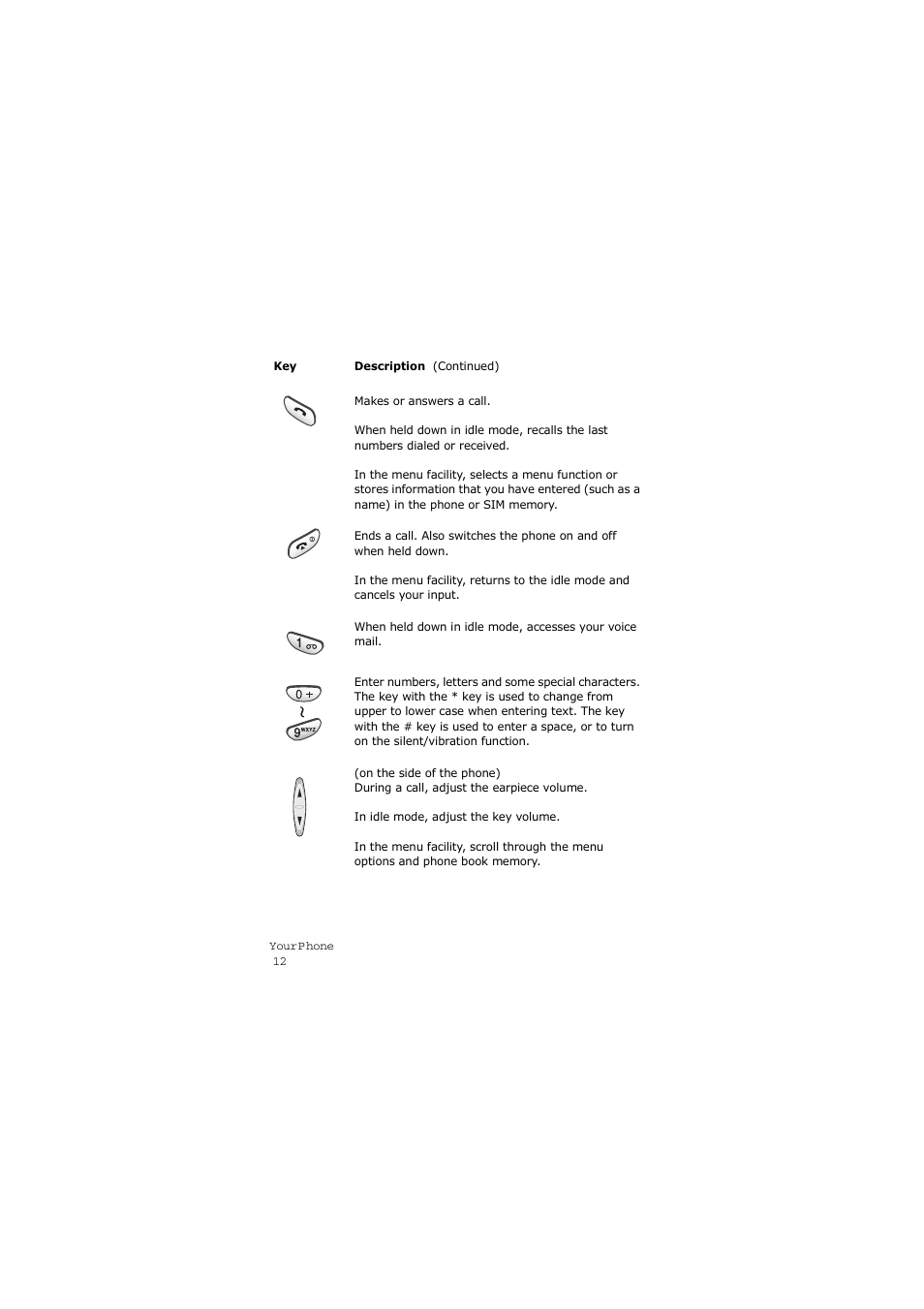 Samsung SGH-X105NBATMB User Manual | Page 15 / 159