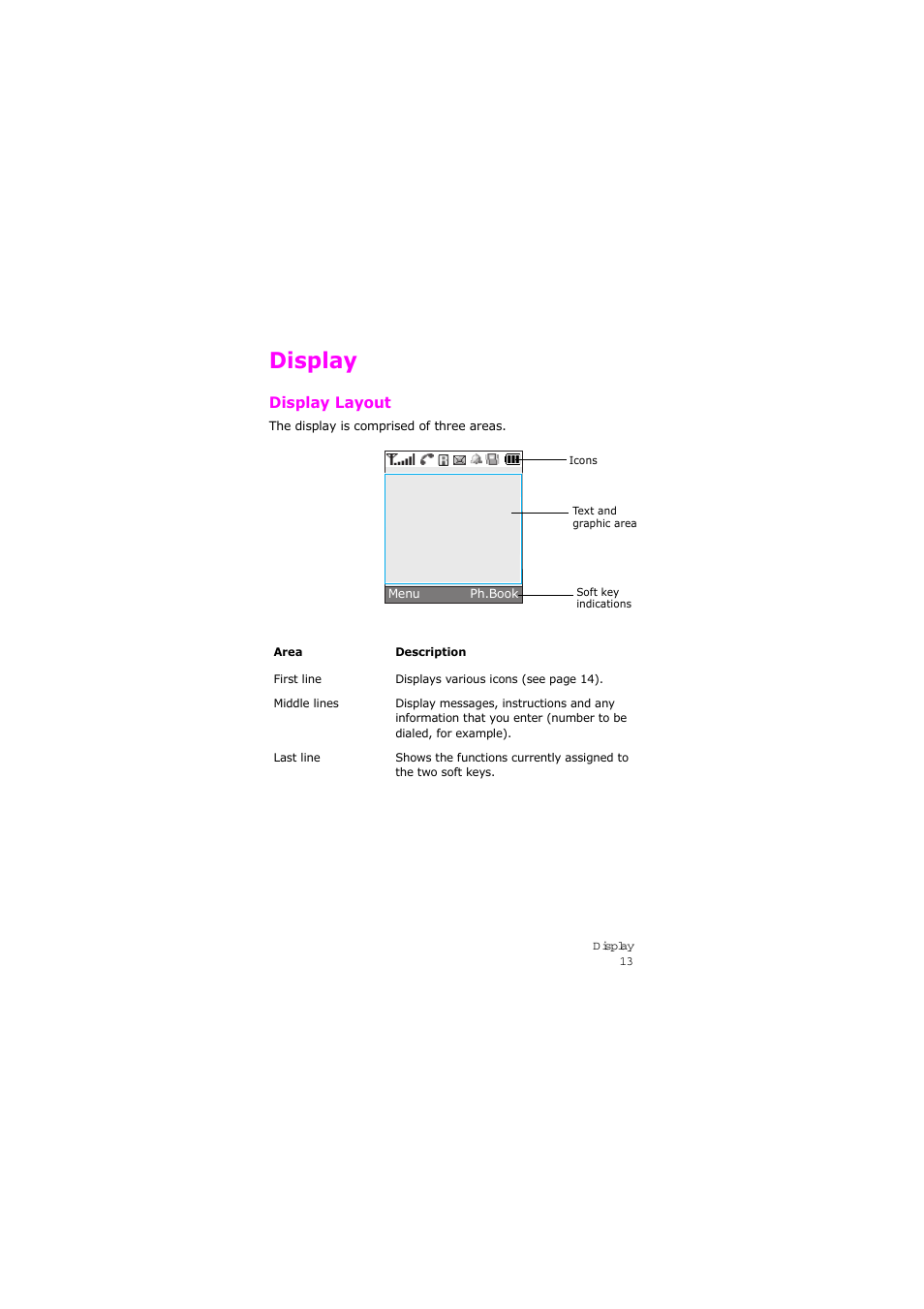 Display, Display layout | Samsung SGH-X105NBATMB User Manual | Page 16 / 159