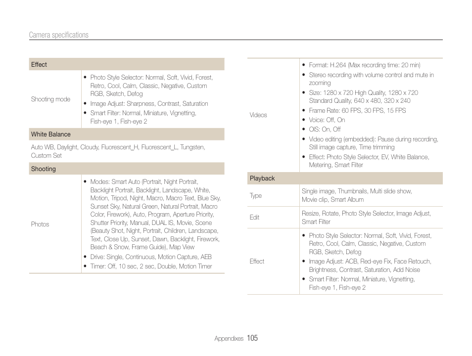 Samsung EC-HZ35WZBPBUS User Manual | Page 106 / 113