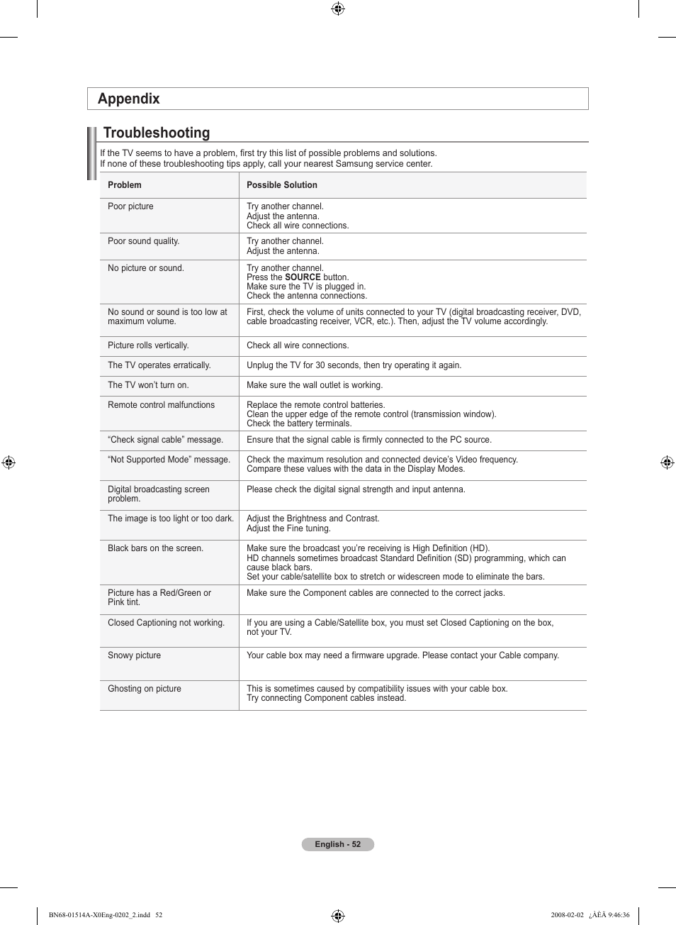 Appendix, Troubleshooting | Samsung LN37A330J1DXZA User Manual | Page 54 / 129