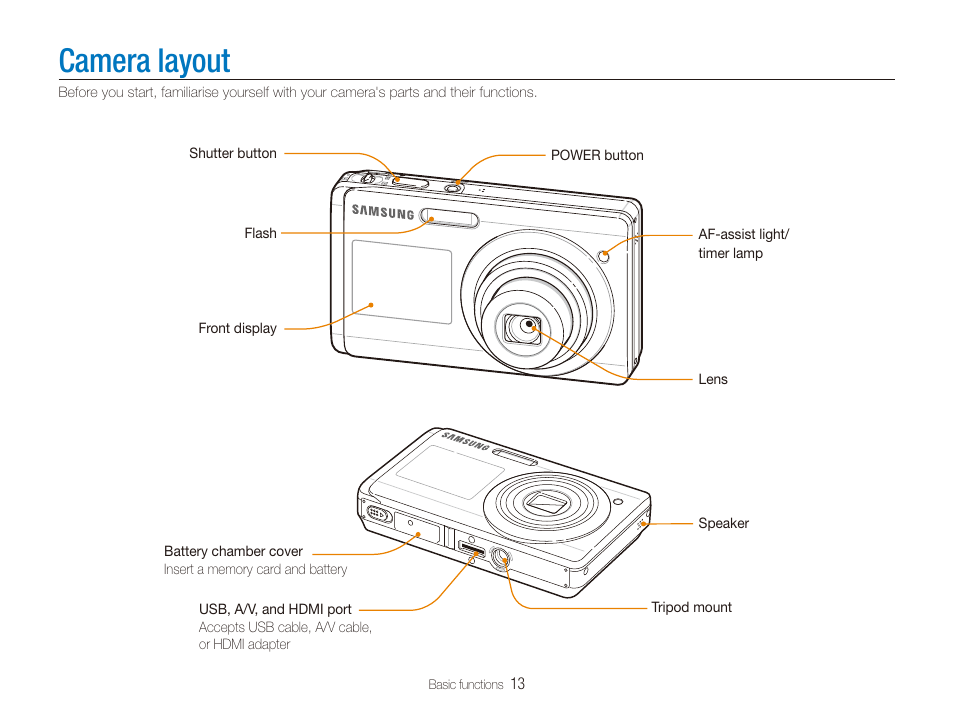 Camera layout | Samsung EC-TL225ZBPLUS User Manual | Page 14 / 110