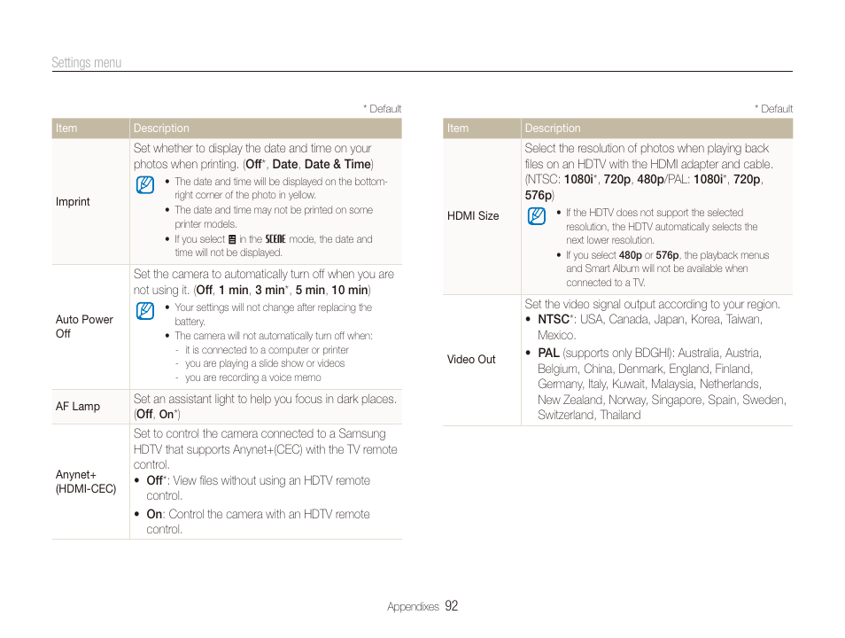 Samsung EC-TL225ZBPLUS User Manual | Page 93 / 110