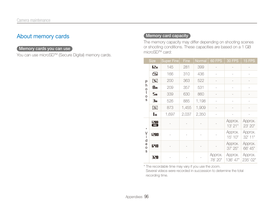 About memory cards, About memory cards ……………………………………… 96 | Samsung EC-TL225ZBPLUS User Manual | Page 97 / 110