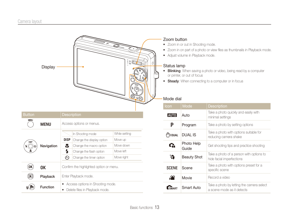 13 camera layout | Samsung EC-SL820SBP-US User Manual | Page 14 / 95