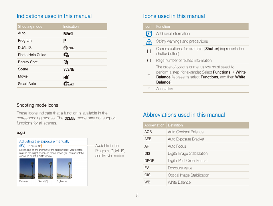 Indications used in this manual, Icons used in this manual, Abbreviations used in this manual | Samsung EC-SL820SBP-US User Manual | Page 6 / 95