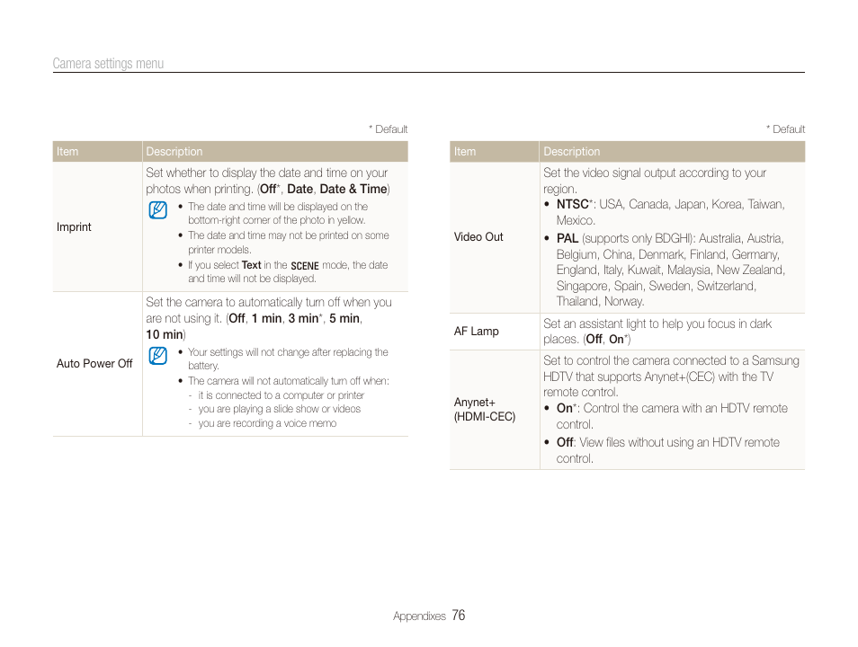 Samsung EC-SL820SBP-US User Manual | Page 77 / 95