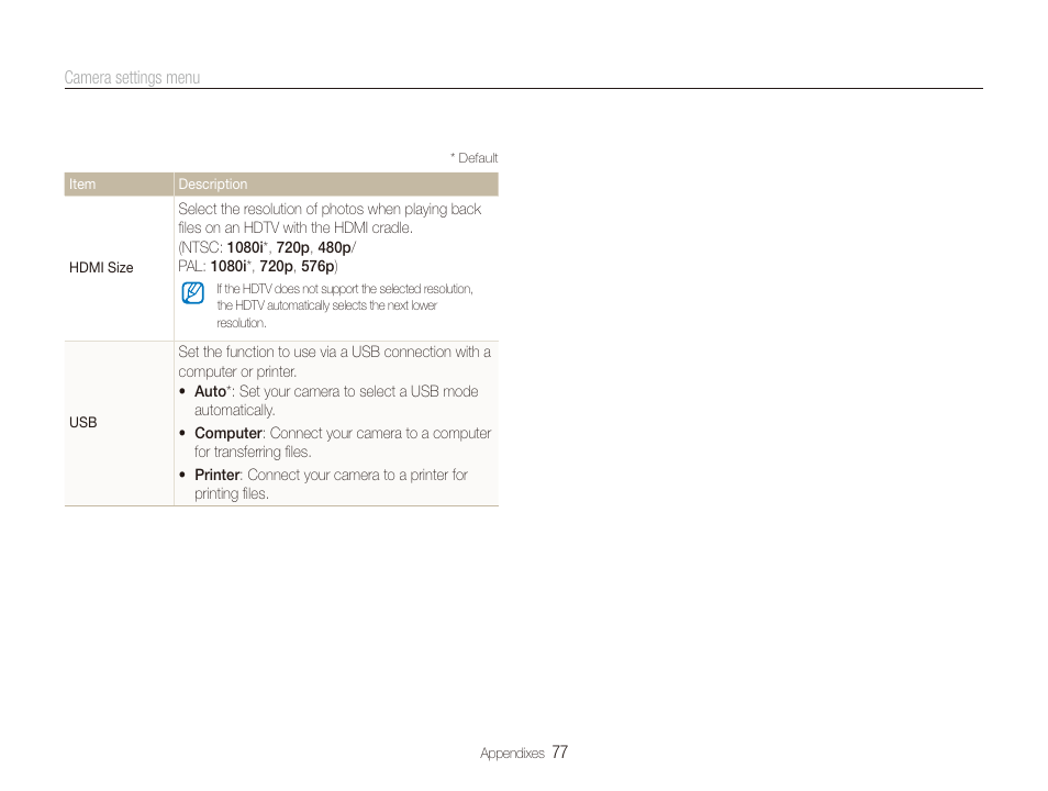 Samsung EC-SL820SBP-US User Manual | Page 78 / 95