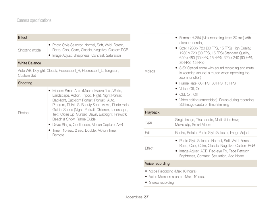 Samsung EC-SL820SBP-US User Manual | Page 88 / 95