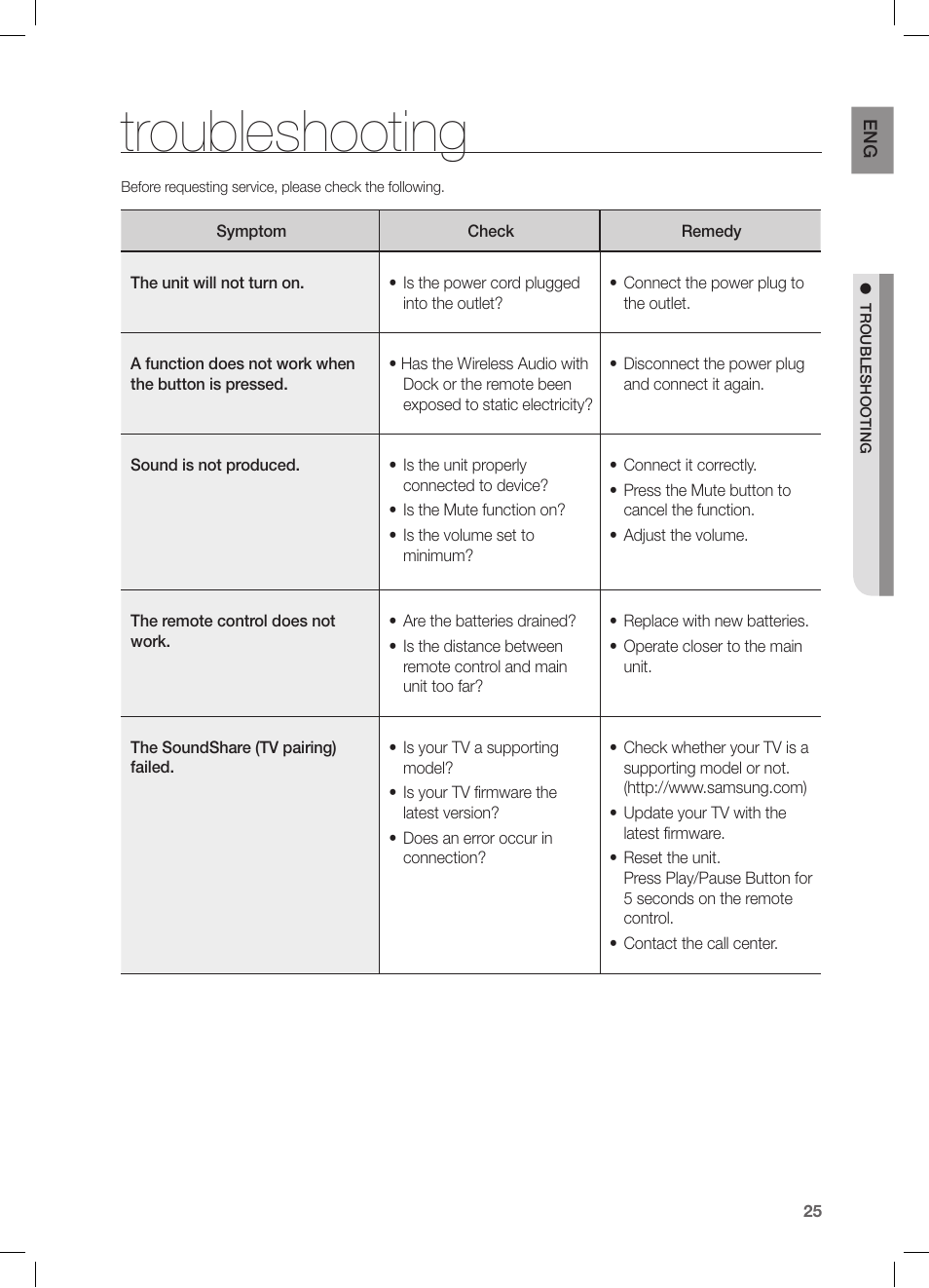 Troubleshooting | Samsung DA-E651-ZA User Manual | Page 25 / 29