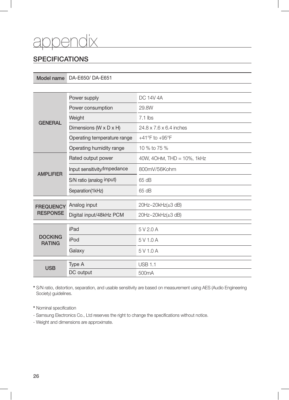 Appendix, Specifications | Samsung DA-E651-ZA User Manual | Page 26 / 29