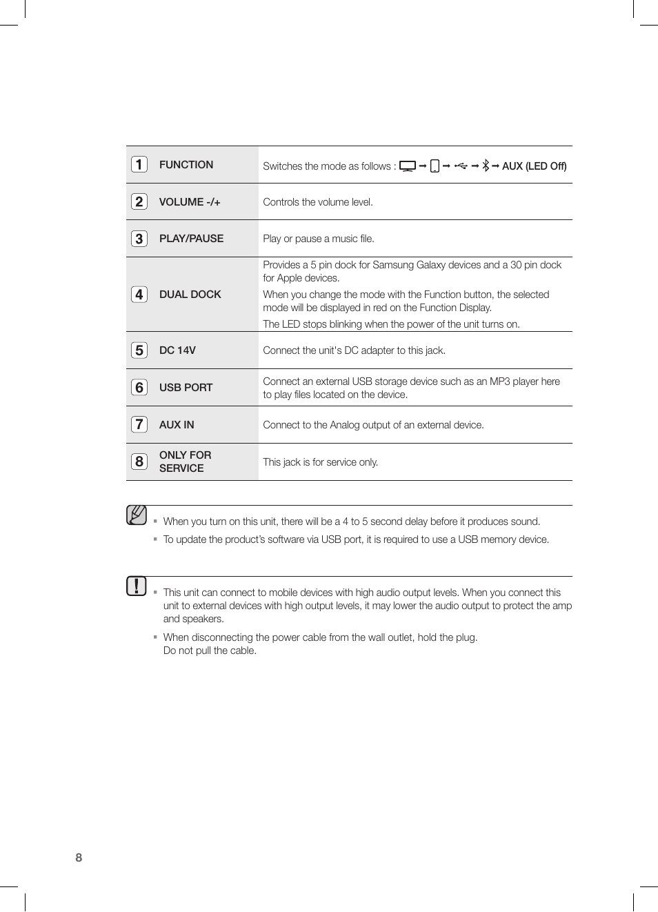 Samsung DA-E651-ZA User Manual | Page 8 / 29