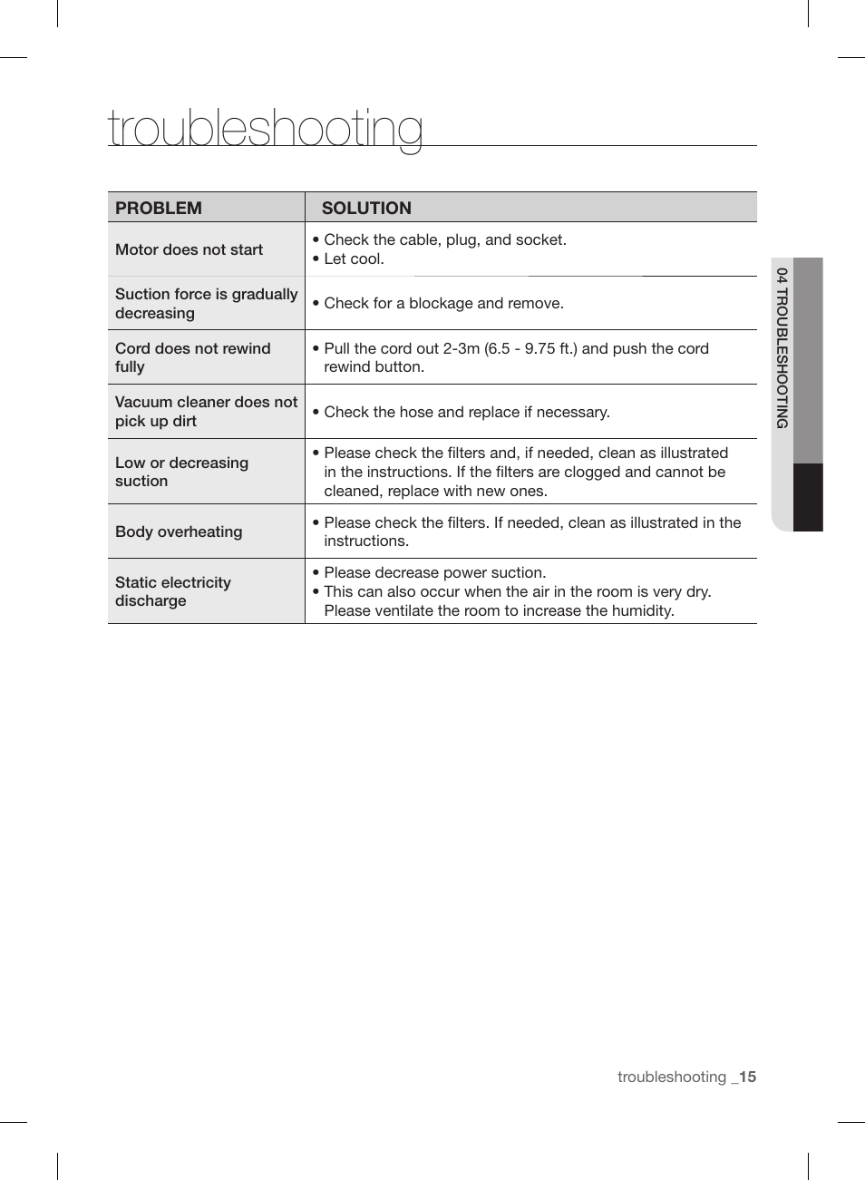 Troubleshooting | Samsung VCC88P0H1B-XAA User Manual | Page 15 / 48