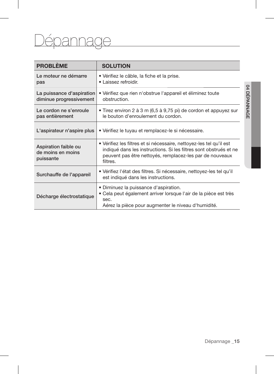 Dépannage | Samsung VCC88P0H1B-XAA User Manual | Page 31 / 48