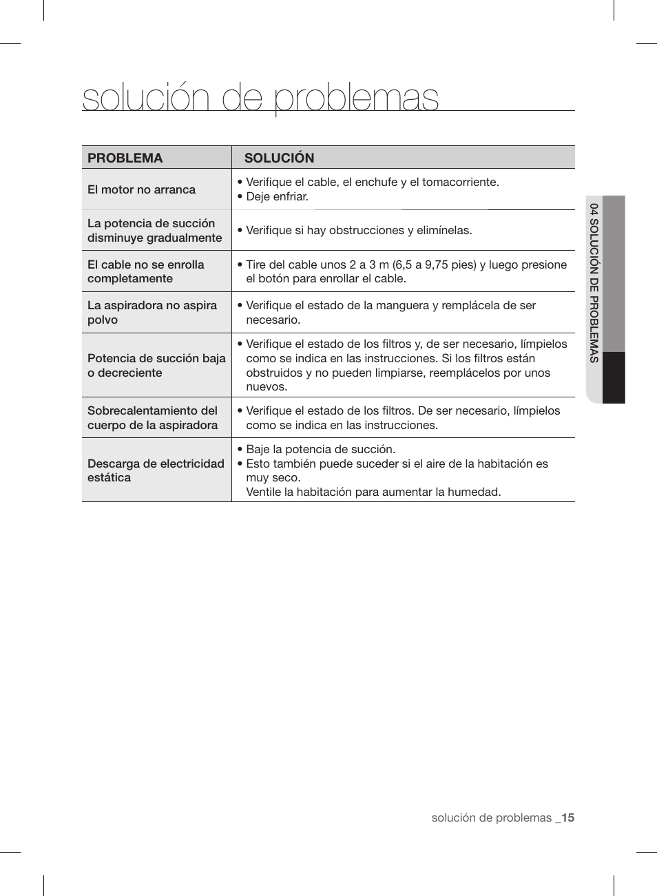 Solución de problemas | Samsung VCC88P0H1B-XAA User Manual | Page 47 / 48