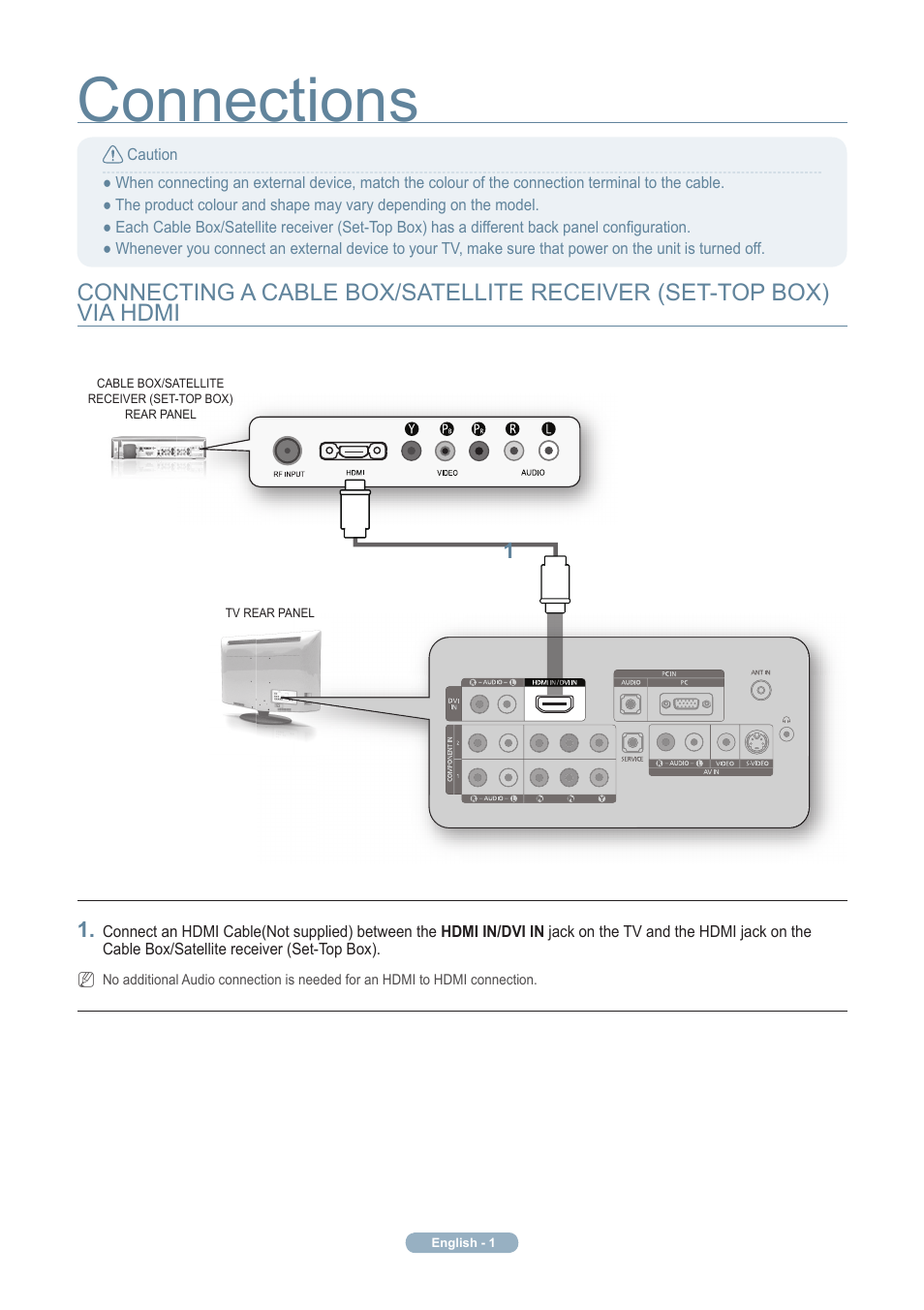 Connections | Samsung LN22A450C1XZP User Manual | Page 2 / 7