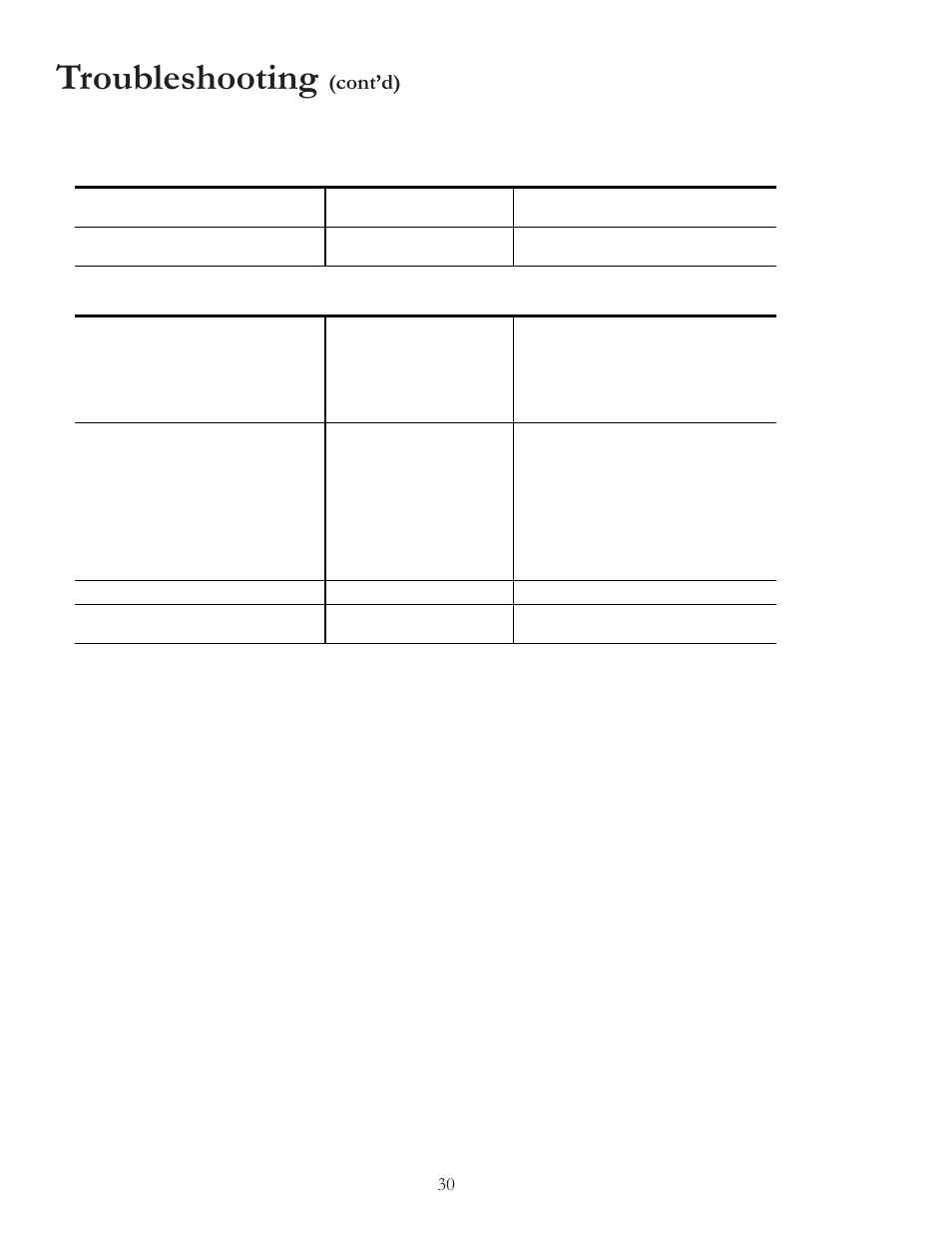Troubleshooting, Contd), 30 noise | Amana Electric Smoothtop Range ACF4255A User Manual | Page 30 / 32
