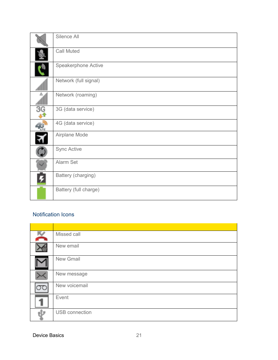 Samsung SPH-L300ZSASPR User Manual | Page 32 / 217