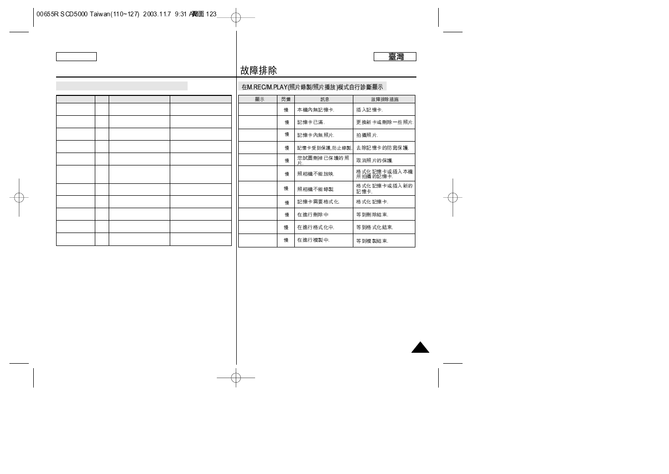 Troubleshooting, English | Samsung SC-D5000-XAC User Manual | Page 123 / 128
