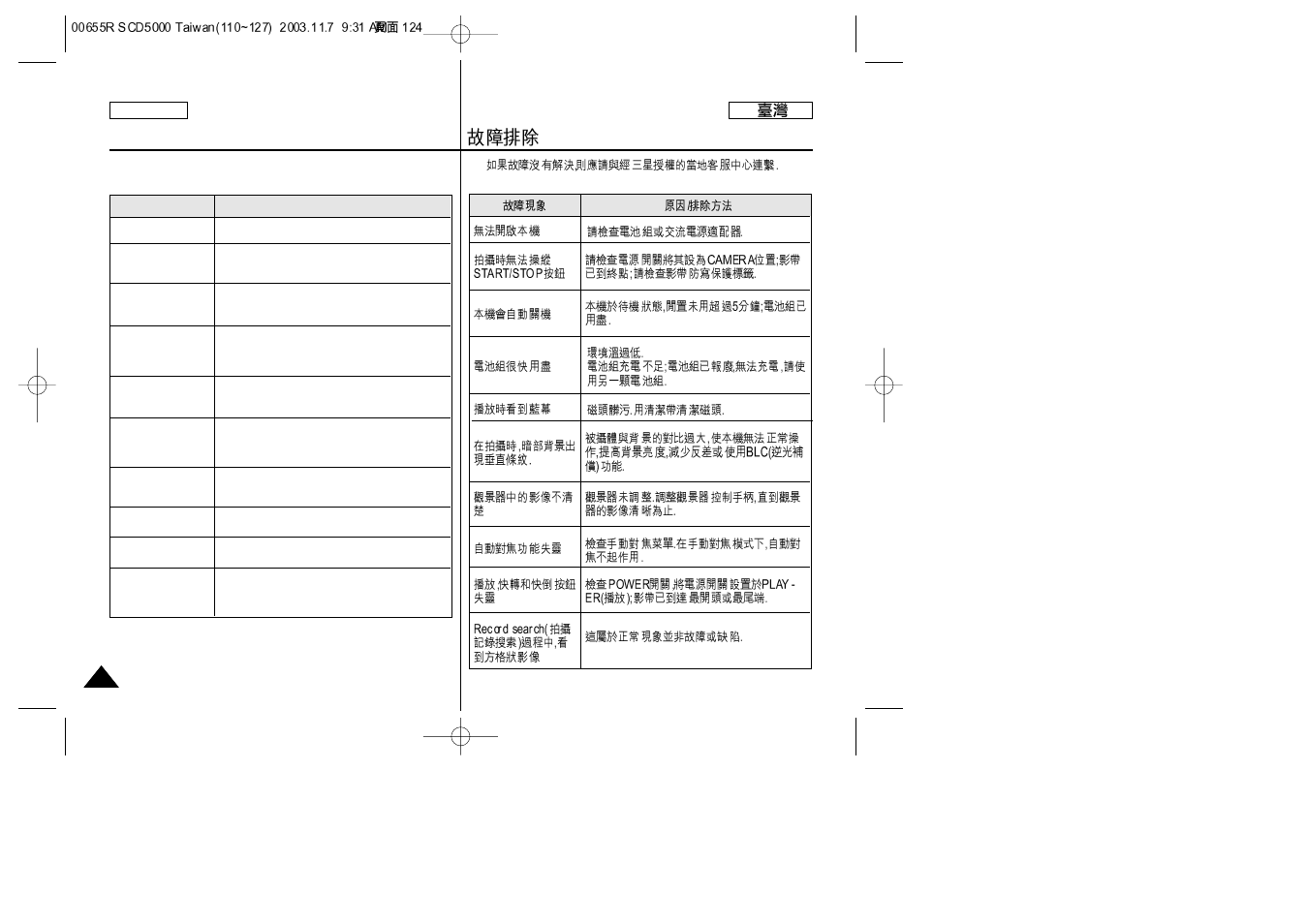 Troubleshooting | Samsung SC-D5000-XAC User Manual | Page 124 / 128