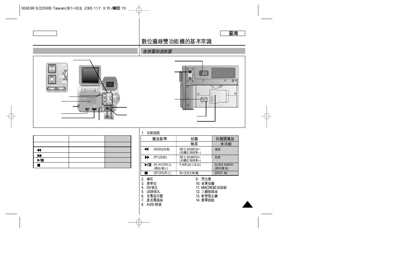Getting to know your device | Samsung SC-D5000-XAC User Manual | Page 19 / 128
