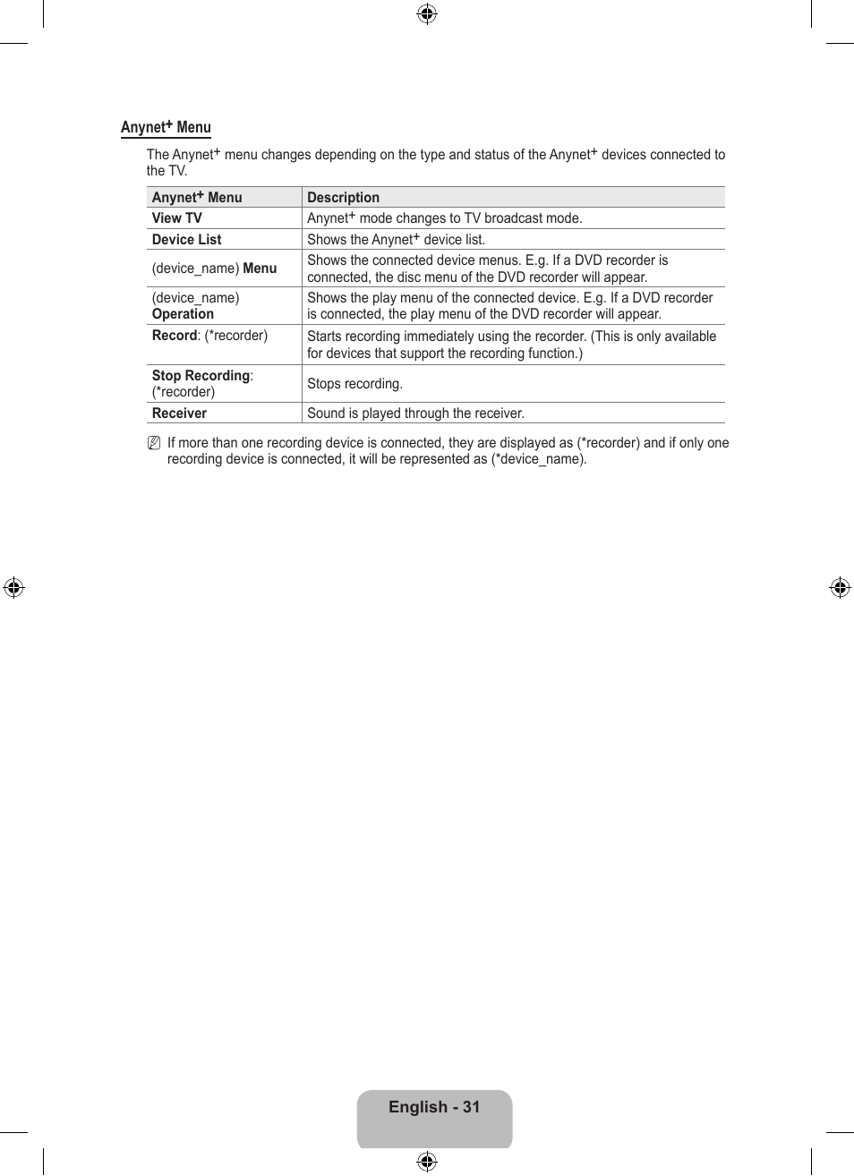 Samsung LS23EMNKUY-ZA User Manual | Page 33 / 79