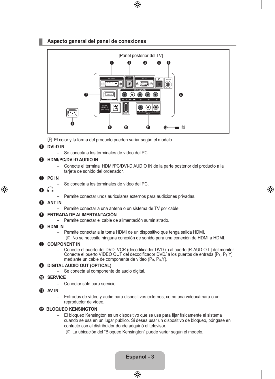 Aspecto general del panel de conexiones, Español - 3 | Samsung LS23EMNKUY-ZA User Manual | Page 43 / 79