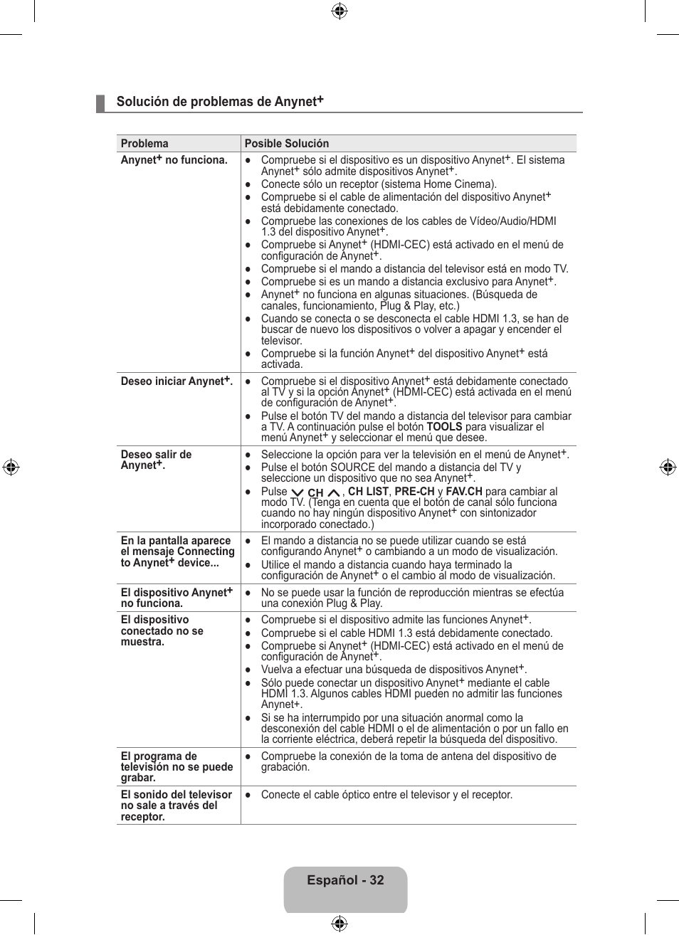 Samsung LS23EMNKUY-ZA User Manual | Page 72 / 79