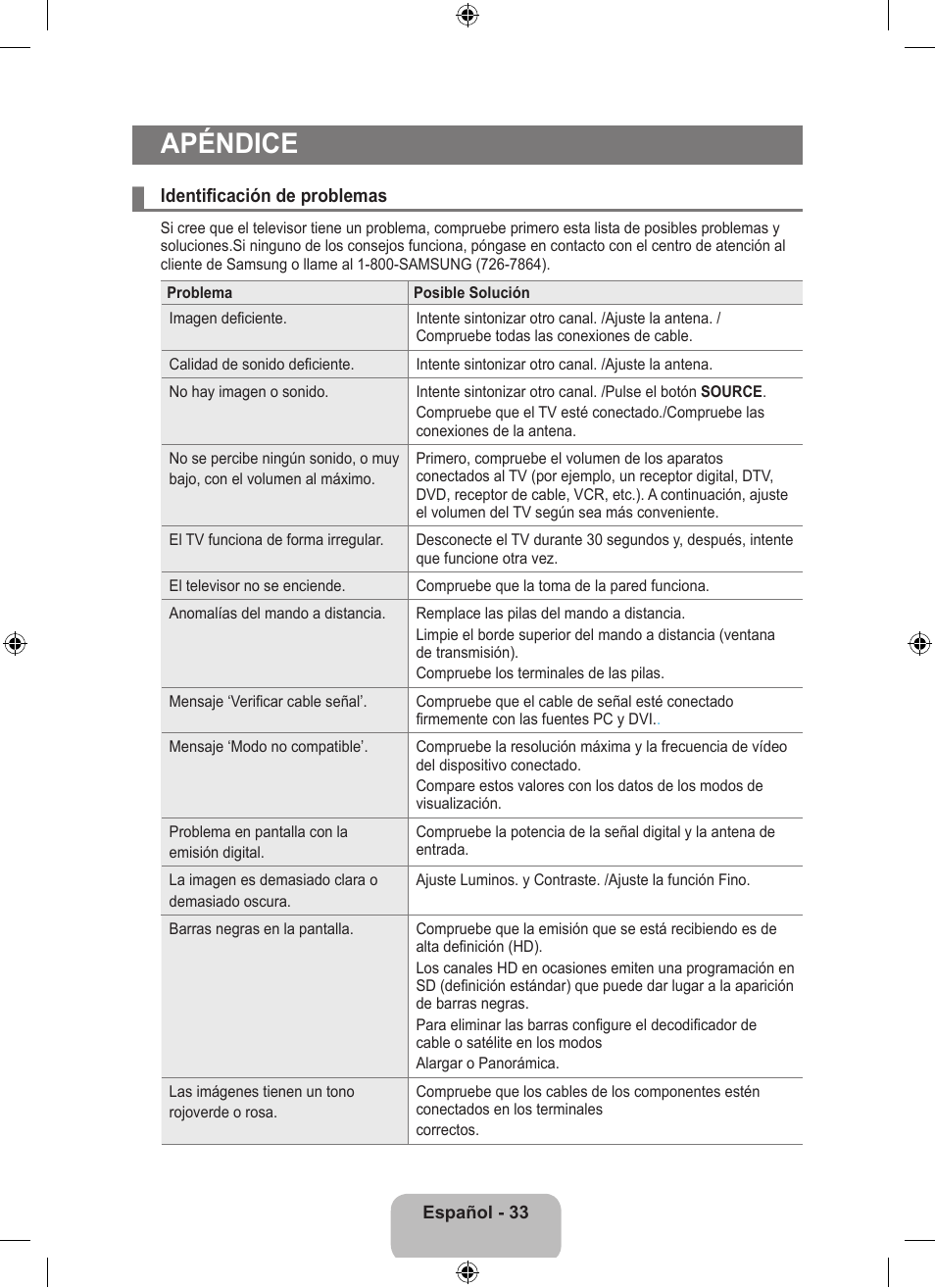 Apéndice | Samsung LS23EMNKUY-ZA User Manual | Page 73 / 79