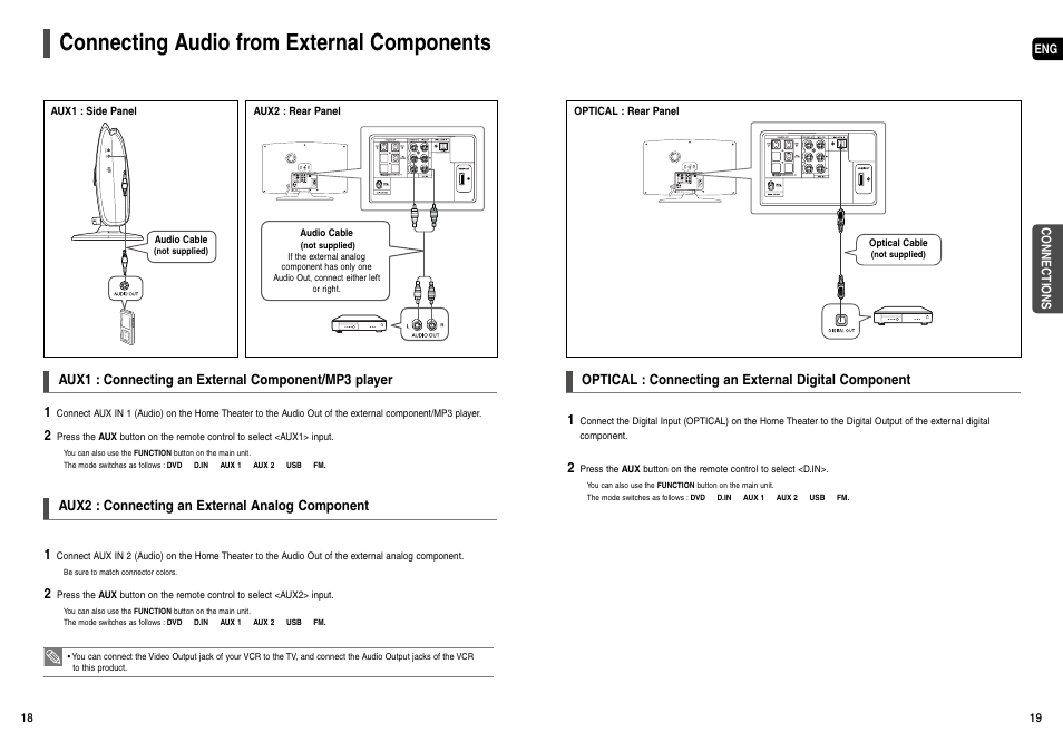 Connecting audio from external components | Samsung HT-X200T-XAA User Manual | Page 10 / 31