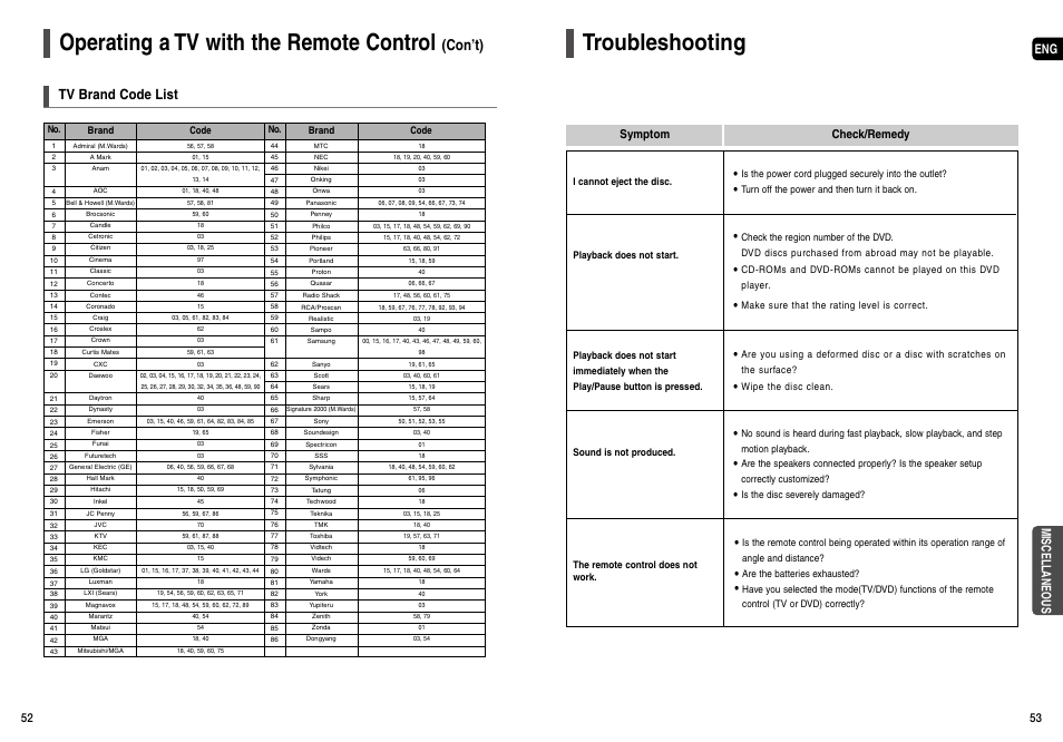 Troubleshooting, Operating a tv with the remote control, Con’t) | Tv brand code list, Miscellaneous, Symptom check/remedy | Samsung HT-X200T-XAA User Manual | Page 27 / 31